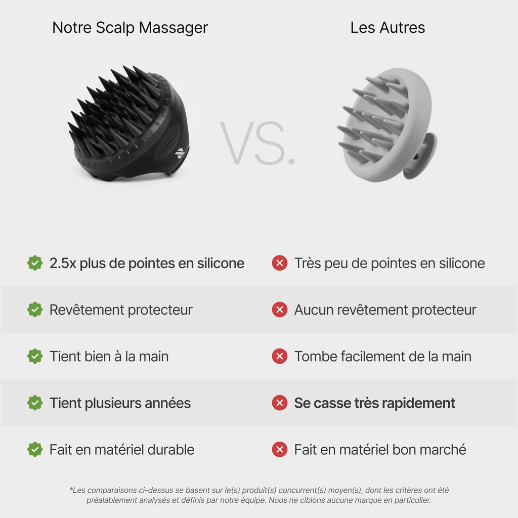 Kit Shampoing Ultime™