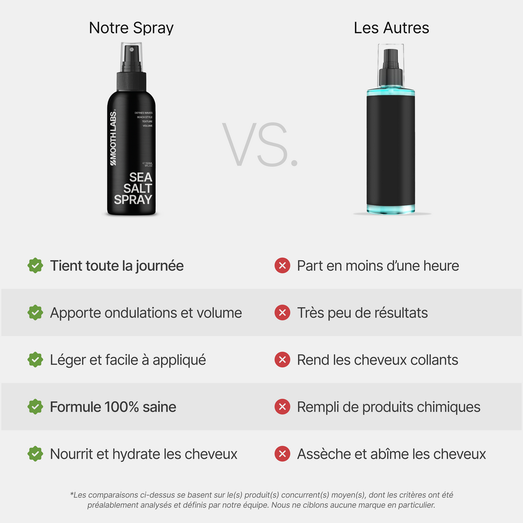 Kit Texture Max™ – Smooth Labs